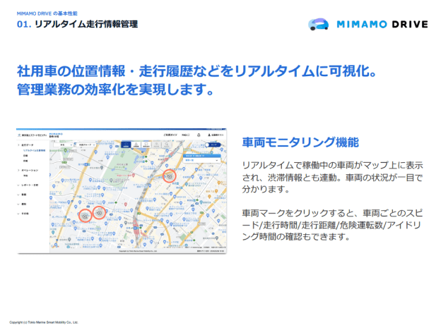 MIMAMODRIVE資料のイメージ画像
