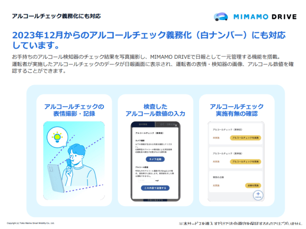 MIMAMODRIVE資料のイメージ画像